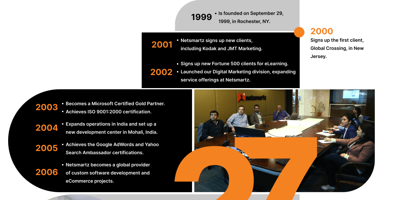 Netsmartz 27 Years Journey 1