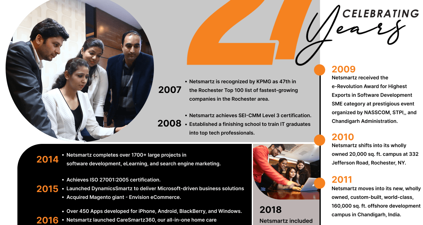 Netsmartz 27 Years Journey 2
