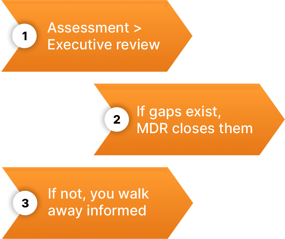 MDR engagement flow