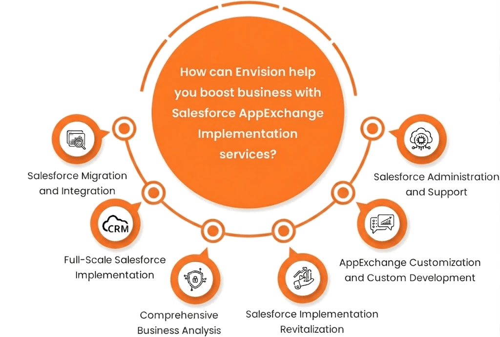 Salesforce Appexchange Infographic