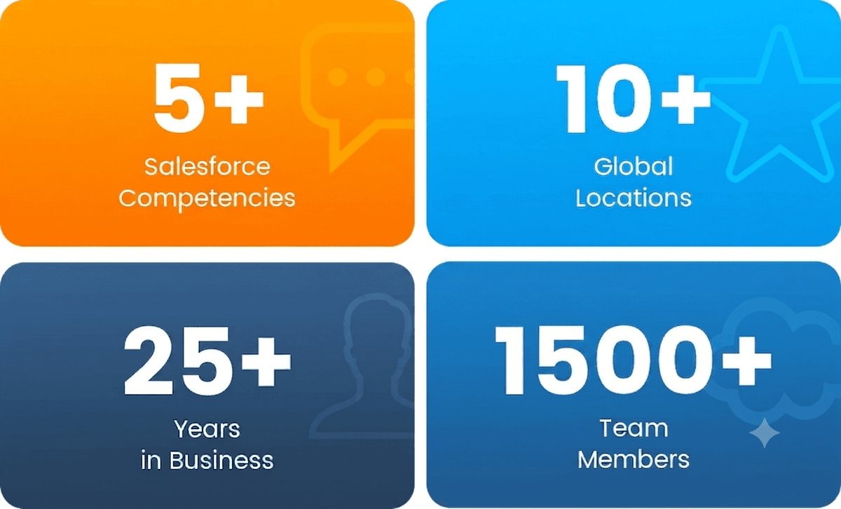 Salesforce Expert