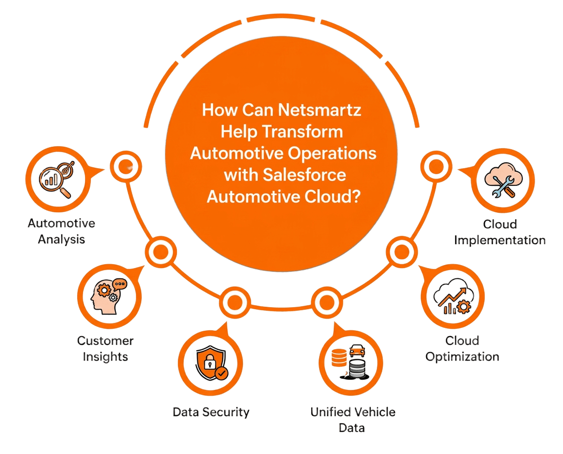 Salesforce Service Cloud Implementation Infographic