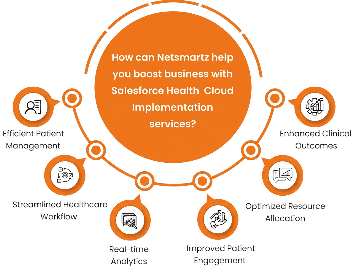 Salesforce commerce Cloud Implementation Infographic