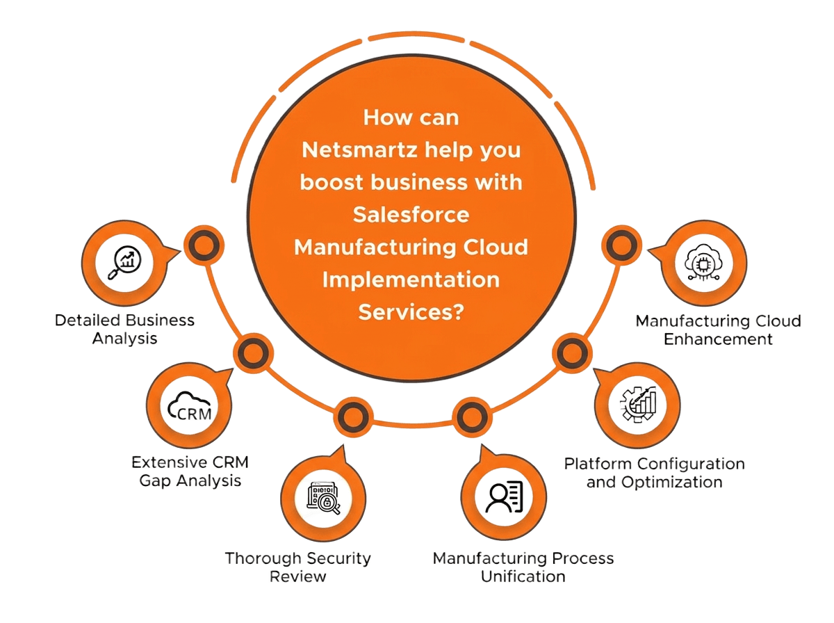 Salesforce Service Cloud Implementation Infographic