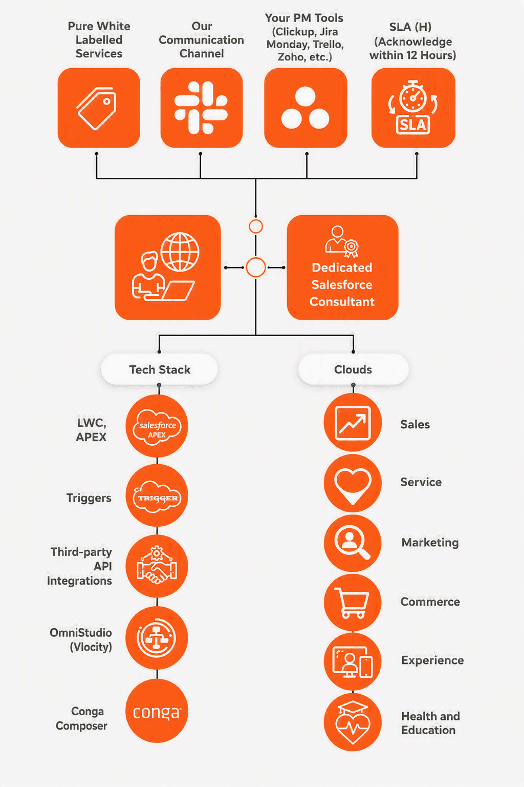 Tech Stack Mobile View