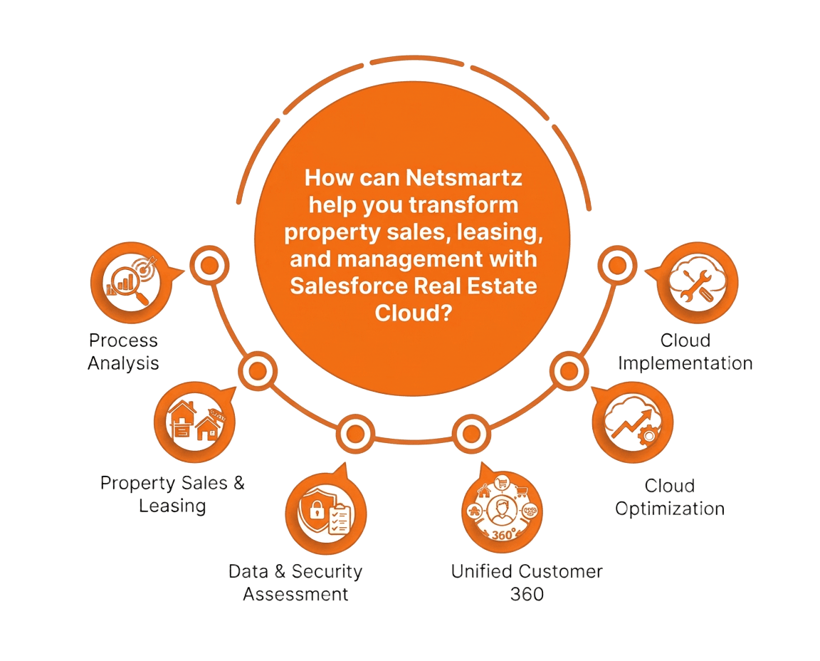 Salesforce Service Cloud Implementation Infographic