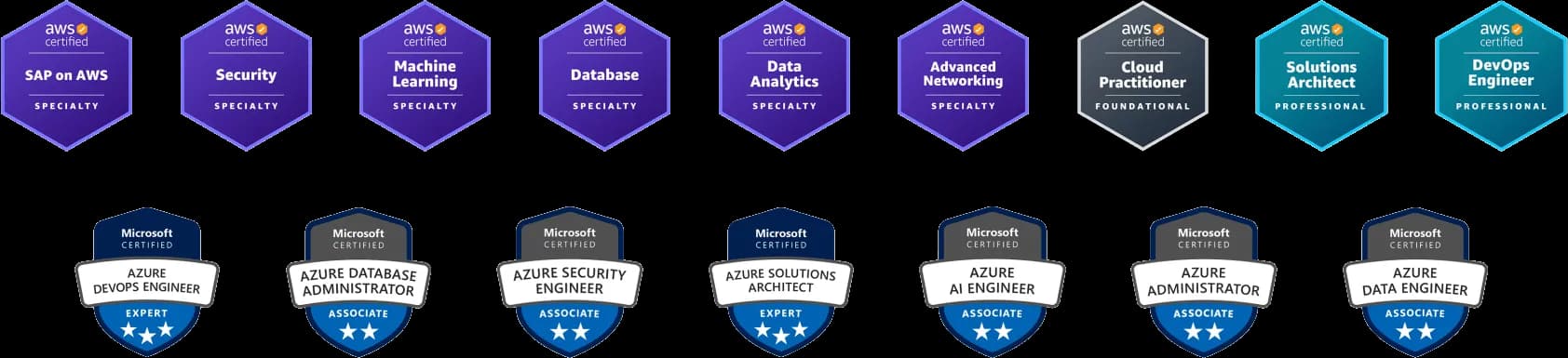aws_prof_desk