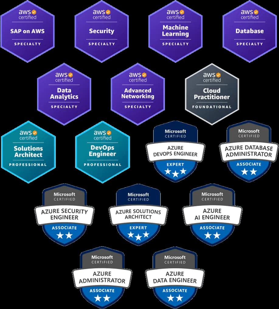 aws_prof_desk