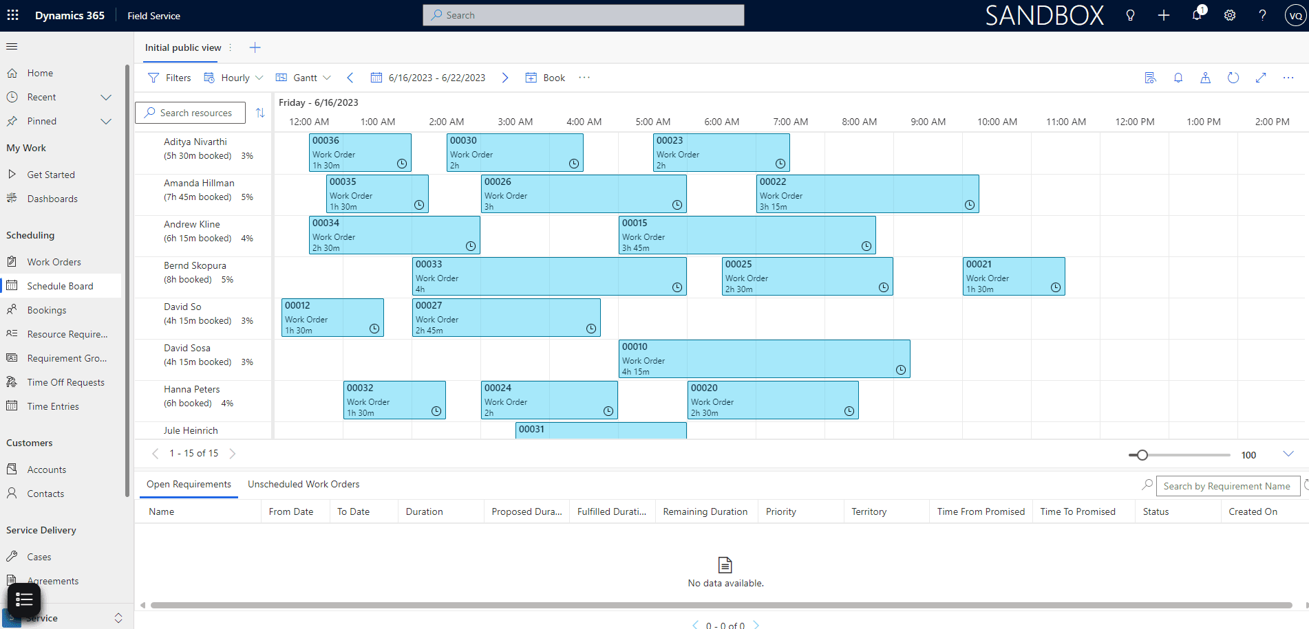 Business Central live dashboard