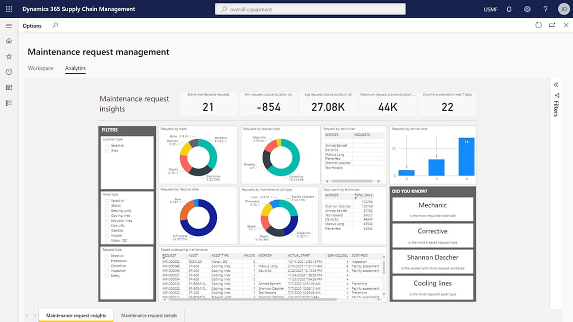 Business Central live dashboard preview