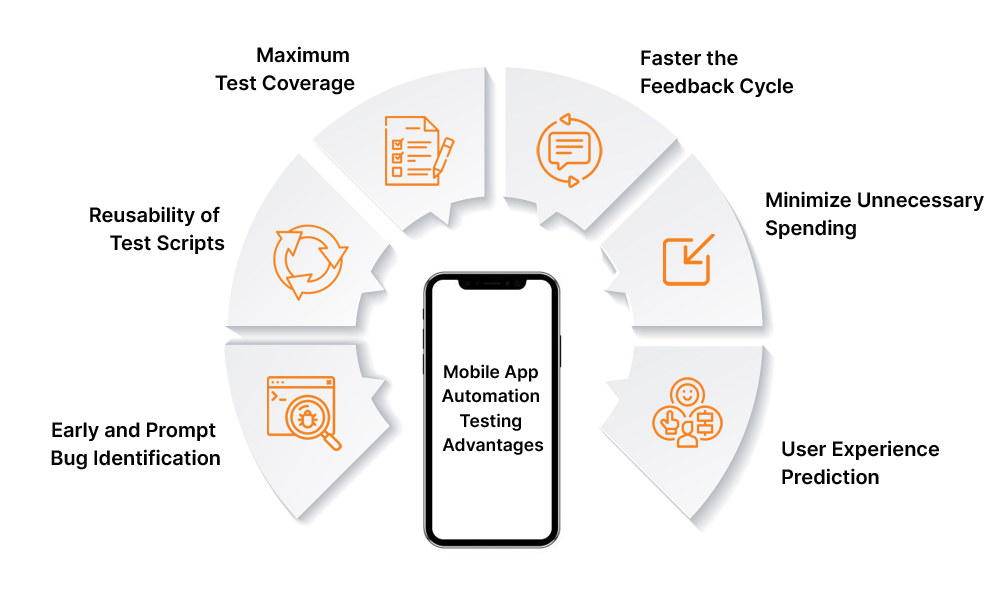 Featured image importance of mobile automation testing