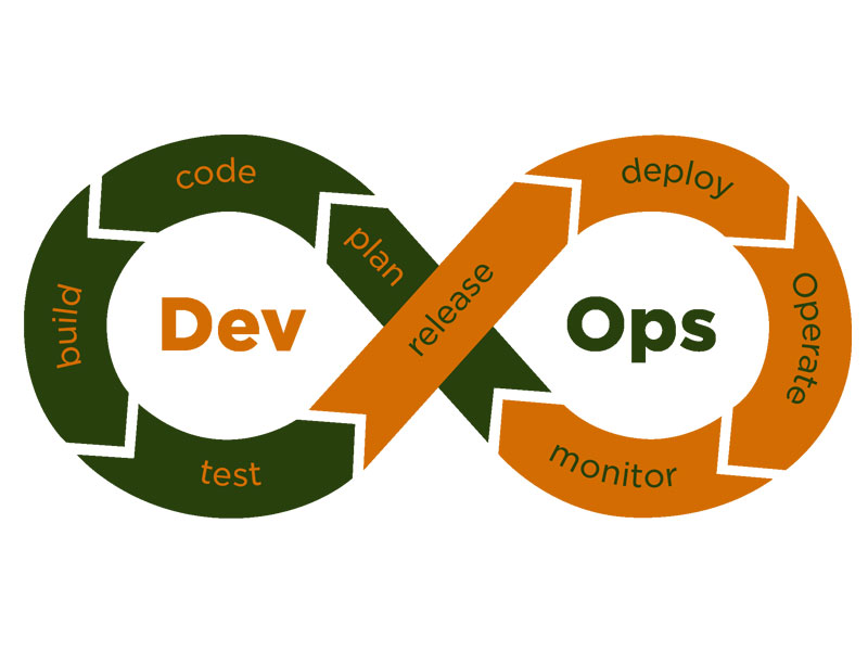 DevOps Maturity Model