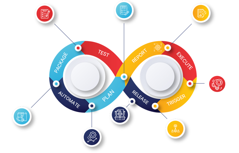 Lifecycle of QAOps Framework