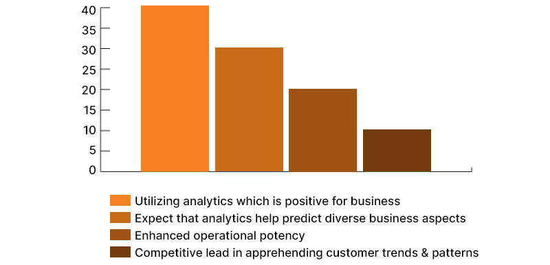 Big Data Testing